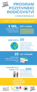 Infografika o Triple P